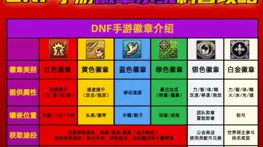 手游dnf徽章十级-DNF徽章十级荣耀之旅