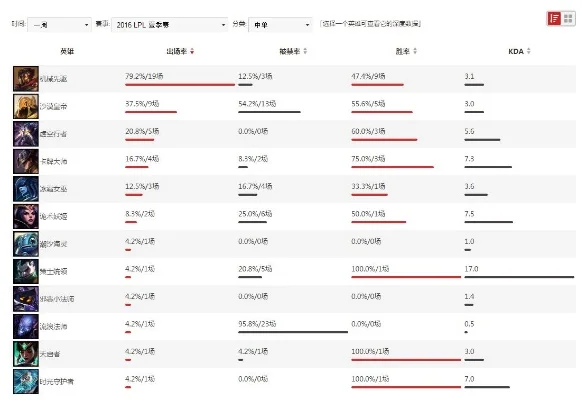 热点游戏联盟排行榜-游戏联盟排行榜解读