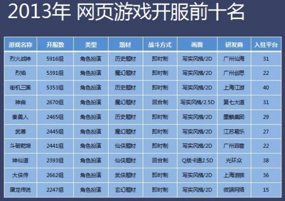 网页页面游戏排行榜-网页游戏虚拟旅游指南