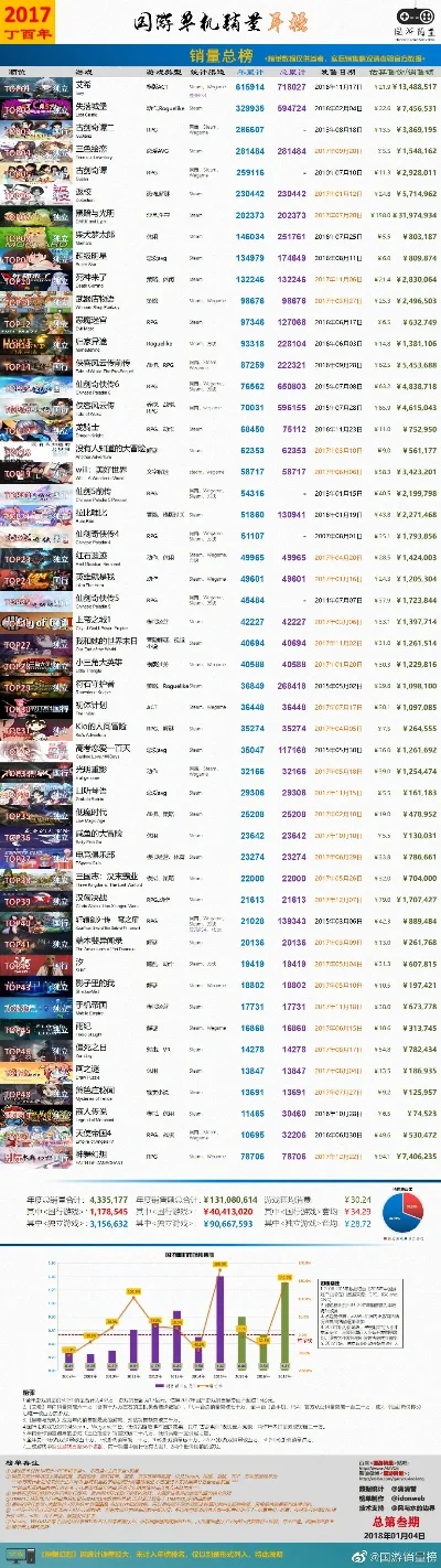 页游游戏盒子排行榜-页游排行指南