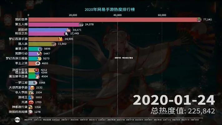 年度游戏热度排行榜