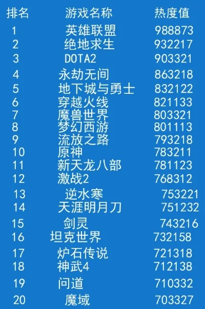金山网络游戏排行榜-金山网游经典排行