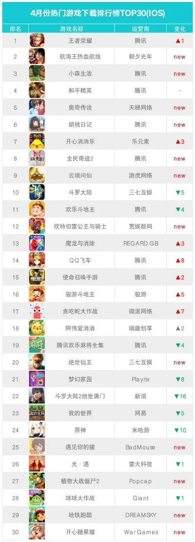 游戏机app排行榜-游戏机App排行榜