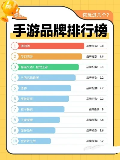 最失望的手游排行榜-失望手游排行榜