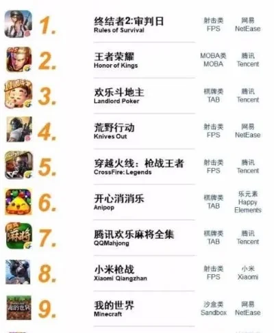 真吃鸡游戏排行榜-真吃鸡地图推荐