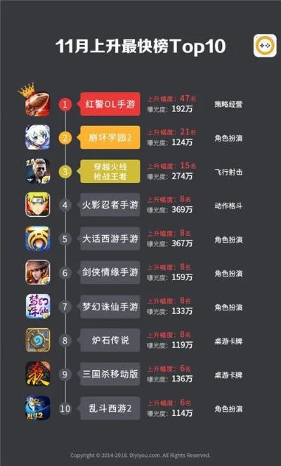 闪电风暴手游排行榜