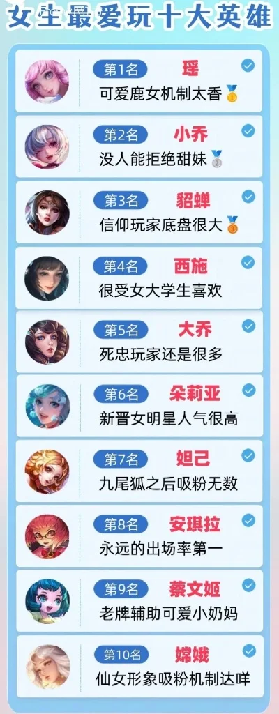 游戏女性角色排行榜