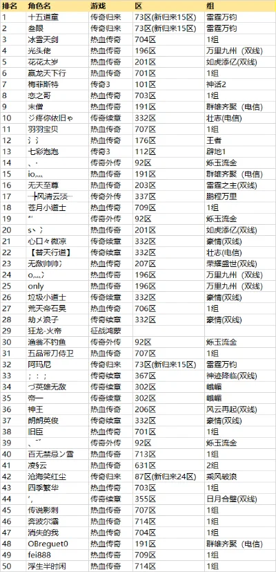 安卓手游传奇排行榜-安卓传奇游戏排行榜