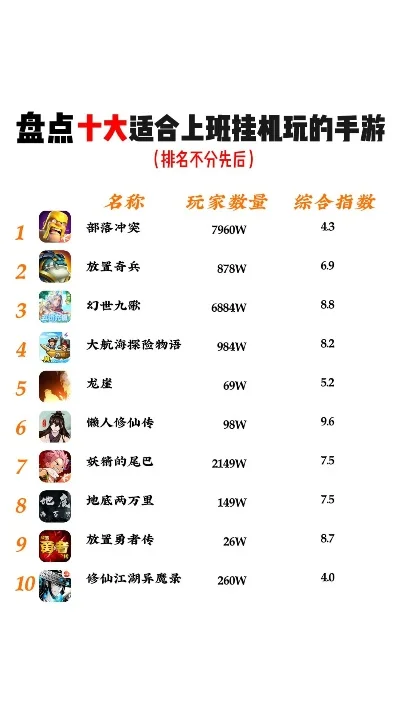 耐玩经营手游排行榜-耐玩手游精选排行