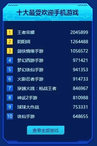 艾希手游排行榜-艾希手游排行榜：十大必玩