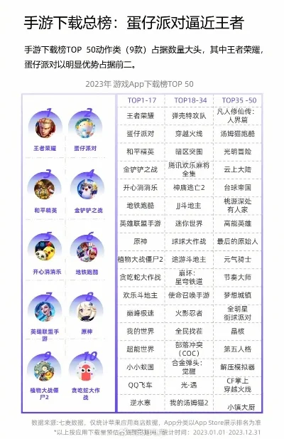 游戏手游苹果排行榜-苹果手游排行榜解析