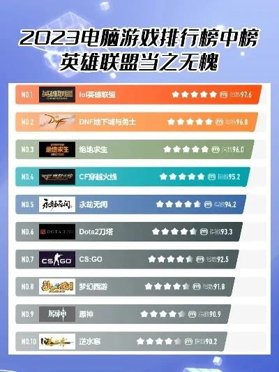 电脑攻守游戏排行榜