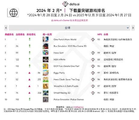 技巧游戏排行榜-技巧游戏盘点排行榜