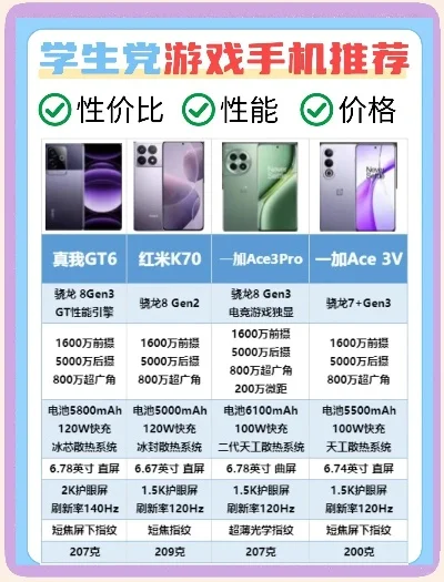 男生游戏手机排行榜-游戏手机选购指南