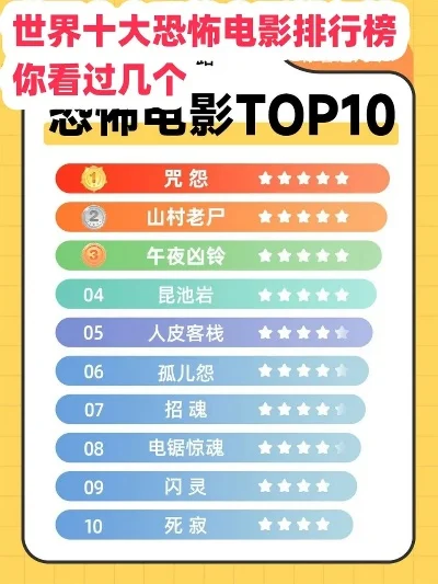 惊悚类手游排行榜-惊悚手游排行榜