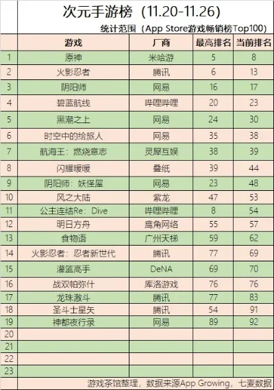 漫改单机游戏排行榜-二次元漫改游戏排行