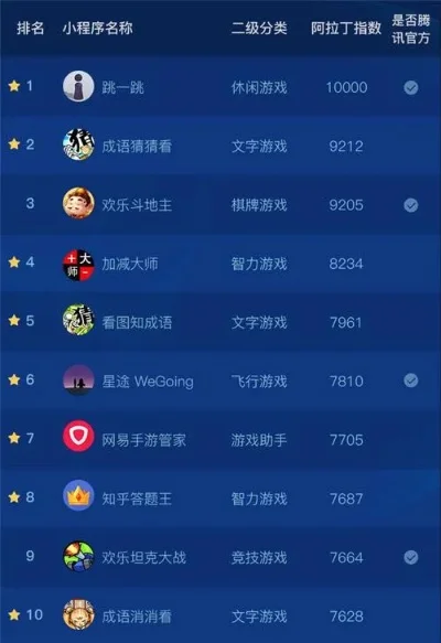 狗主子游戏排行榜