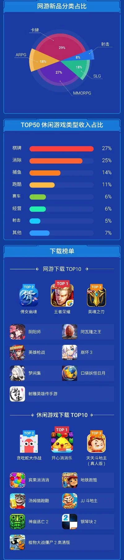 龙门市区游戏排行榜-龙门游戏榜单推荐