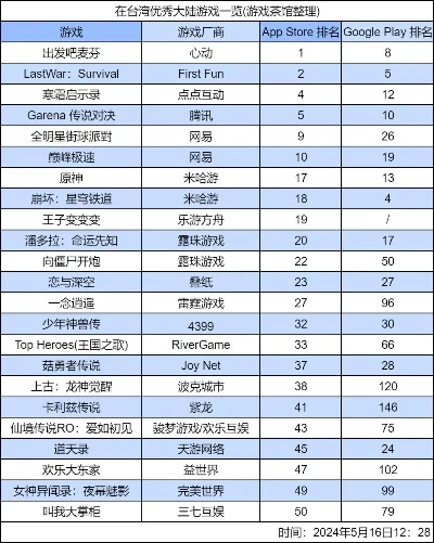 高热爆款手游排行榜-爆款手游虚拟游排行榜