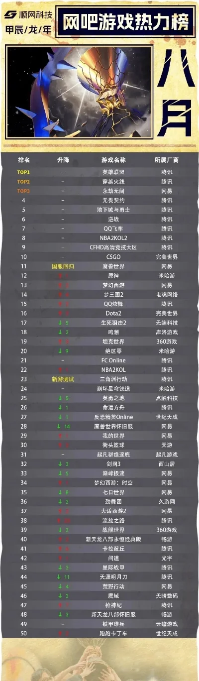 电玩篮球游戏排行榜