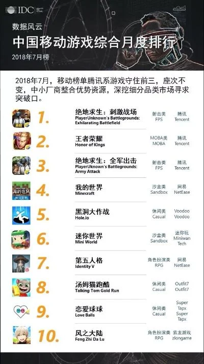 策略作战手游排行榜