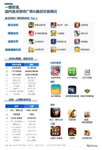 国内手游营销排行榜-手游营销创新策略分析