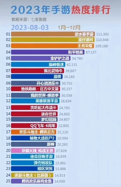 策略手游热度排行榜-策略手游热度排行