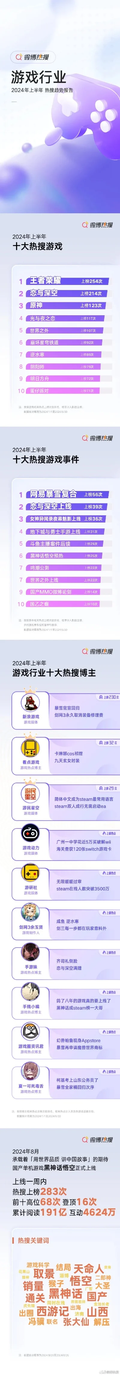 观察游戏排行榜-游戏排行激发旅行灵感