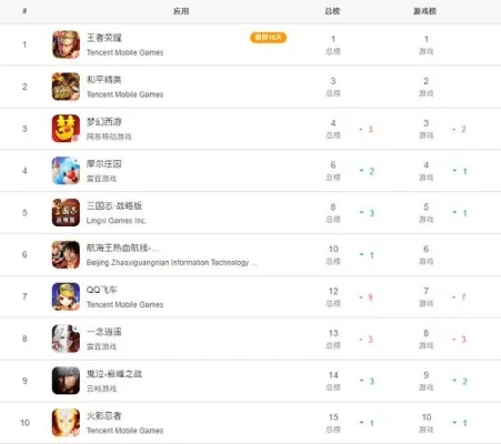 高分手游游戏排行榜-高分手游排行榜