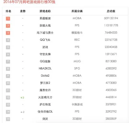 鲨鱼游戏id排行榜-鲨鱼游戏ID排行榜