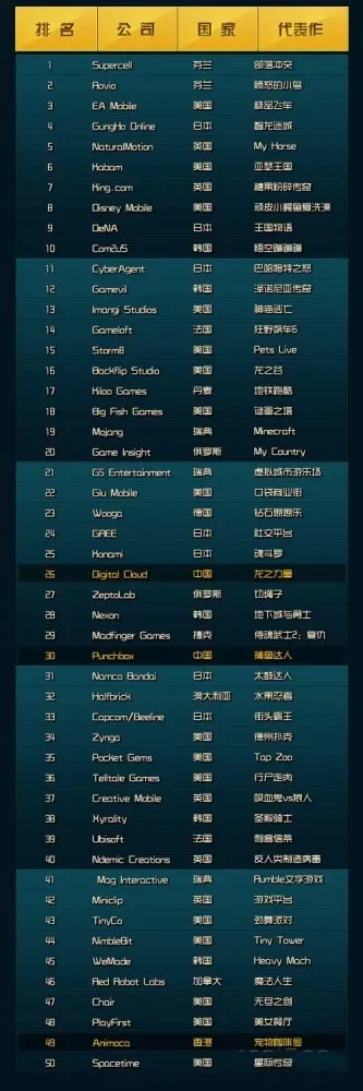 好玩国际游戏排行榜-全球游戏旅游目的地排行