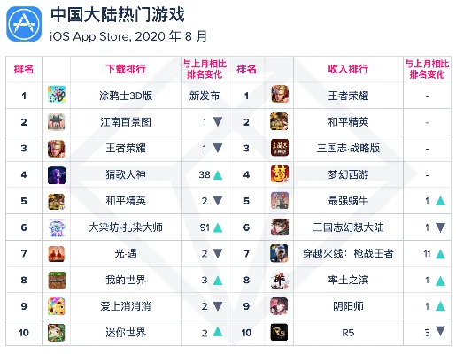 平面大陆游戏排行榜
