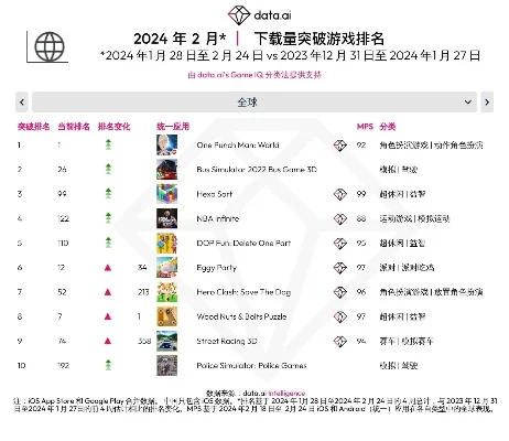 星光大赏游戏排行榜-星光虚拟旅游指南