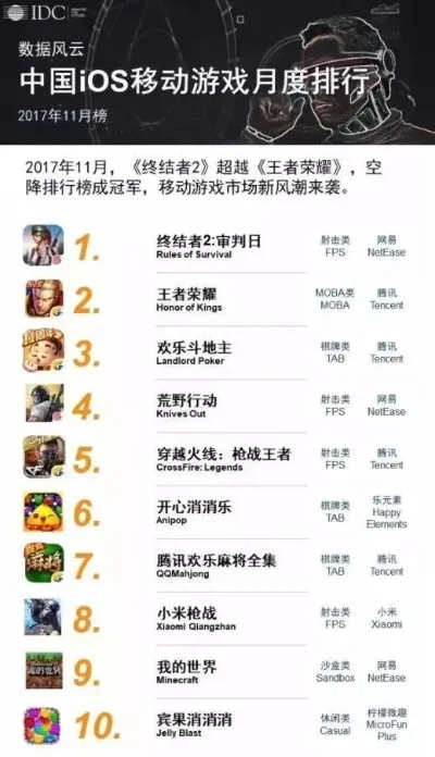 精品手游单机排行榜