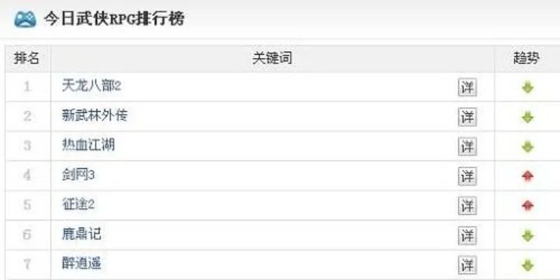 游戏武侠游戏排行榜-武侠游戏排行榜深度解析
