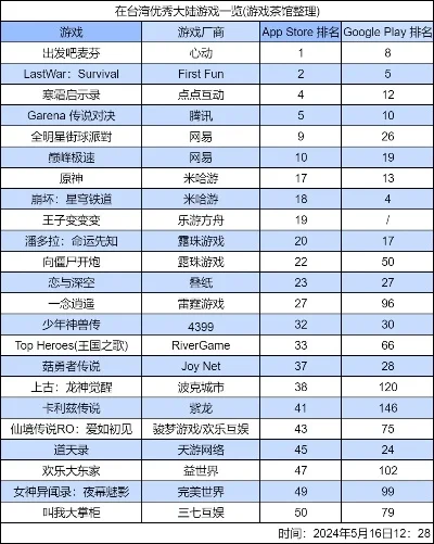 闯关游戏排行榜虐心-游戏旅游挑战性体验