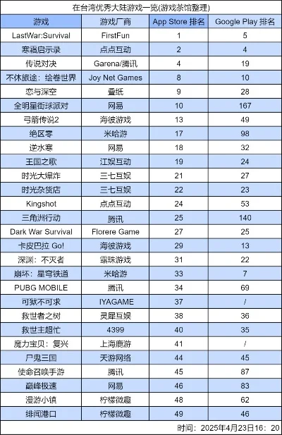 粉粉游戏排行榜-粉粉游戏虚拟旅游指南