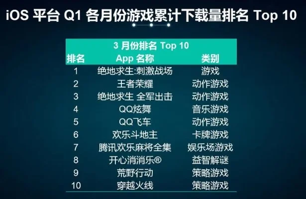 能开黑的手游排行榜-开黑必备手游推荐