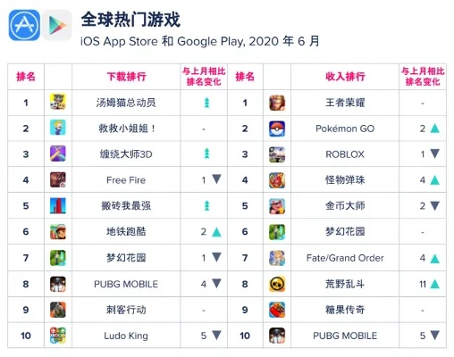 高社交度手游排行榜-社交游戏虚拟旅行