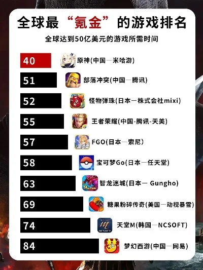 氪金最坑游戏排行榜-氪金游戏陷阱多