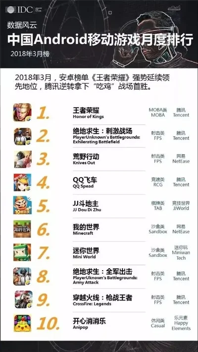 网易古风手游排行榜-网易古风手游经典盘点