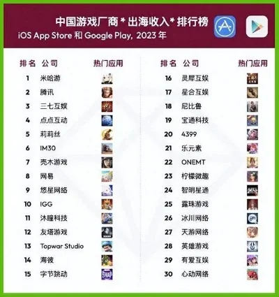 离线游戏排行榜