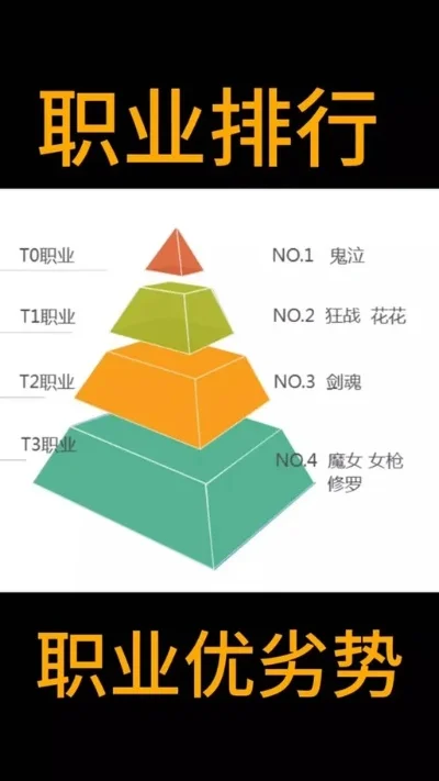 风云游戏职业排行榜-游戏职业排行榜