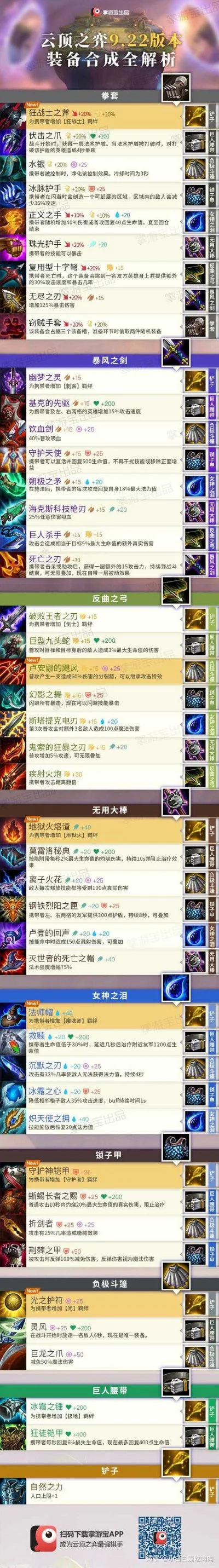 装备酷炫手游排行榜-酷炫手游排行榜推荐