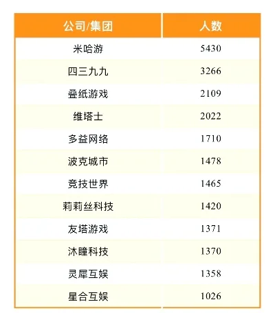 陶都同城游戏排行榜-陶瓷游戏排行