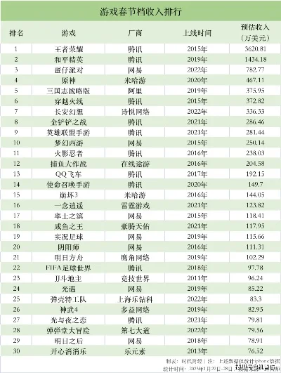 腾讯网络手游排行榜-腾讯手游数字旅行指南