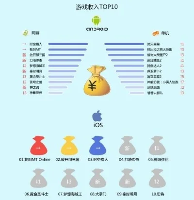 金钱收入排行榜游戏-旅行游戏创收新方式