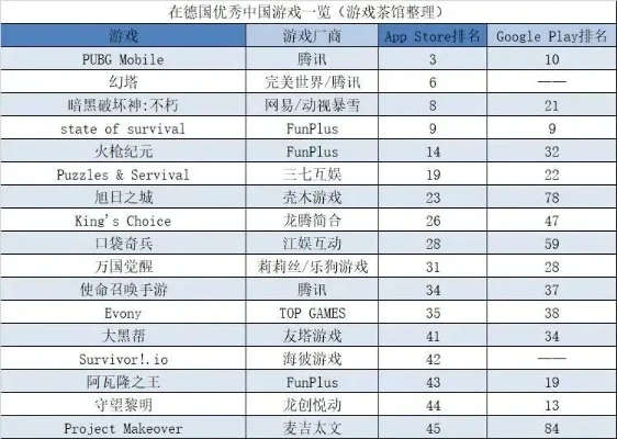 耐玩游戏排行榜