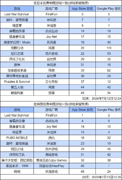 韩国科幻游戏排行榜-韩国科幻游戏盘点