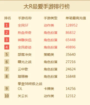 文字手游排行榜最新-文字手游排行新篇章
